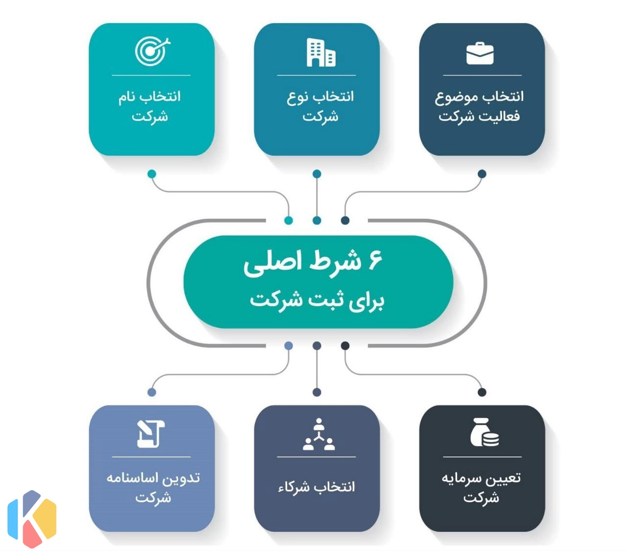 ثبت تاجران ثبت برند و تغییرات شرکت و ثبت شرکت در پونک